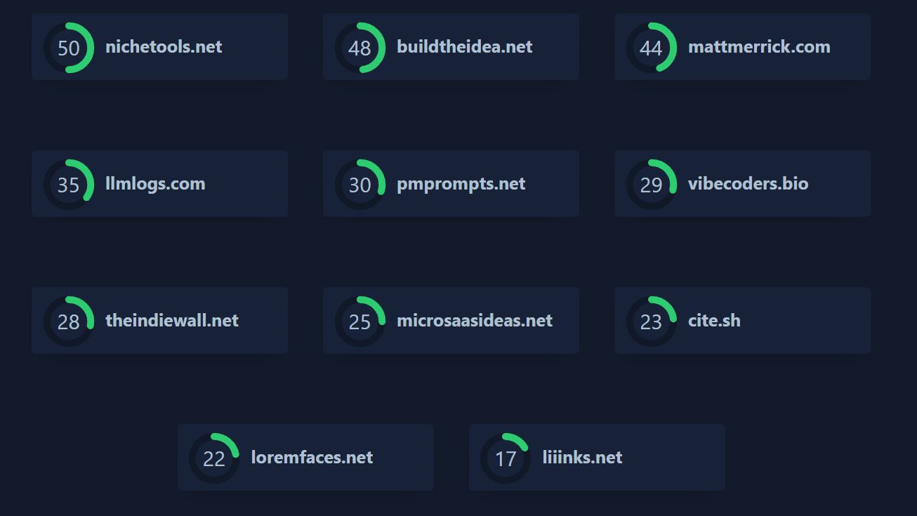 High Authority Backlink Sites
